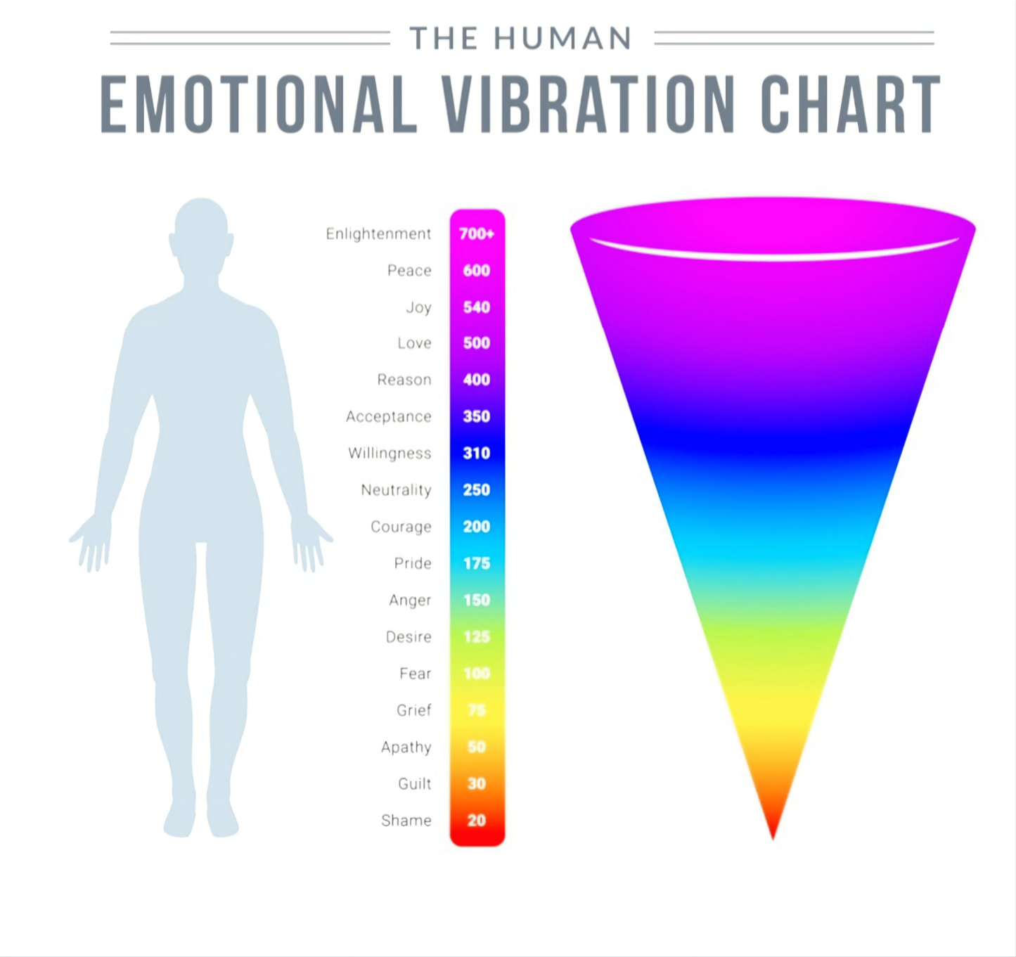 Tiktok Emotional Vibration Chart Reading